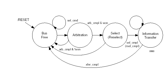 zdroj: Lattice Semiconductor Corporation